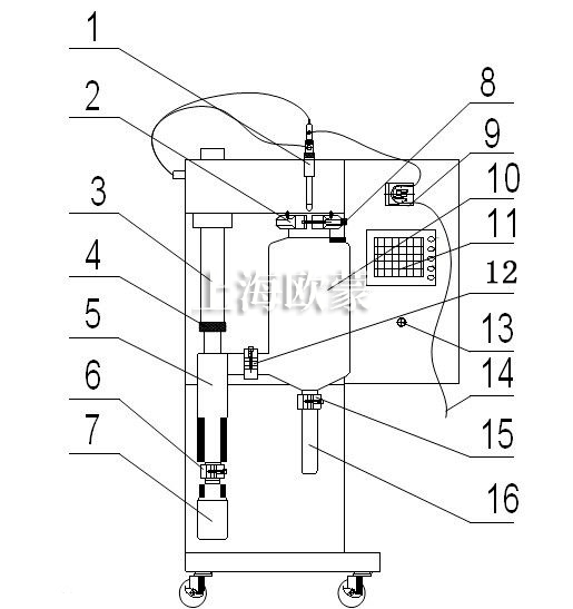 小型噴霧干燥機使用教程